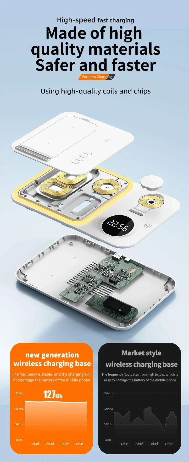 Premium 5 in 1 Wireless Charging Station – 30W Foldable Fast Charger Dock with RGB LED Light, Alarm Clock for Phones, Apple Watch, Samsung Watch & AirPods